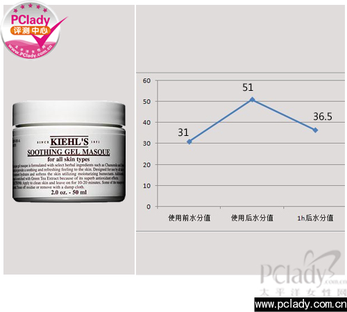 Kiehl’s滺ʪ†?