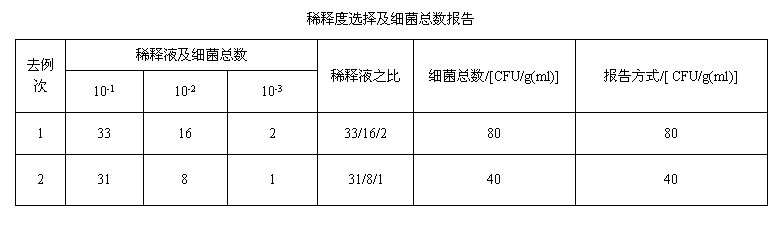 尿检细菌计数高的原因