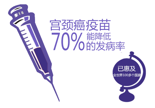 HPV伤身致癌 北大招处女血做研究【图】_保健