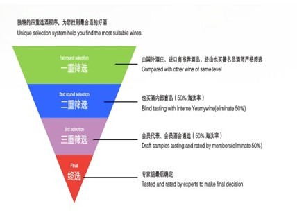 也买酒万人盲品 阿诺贝提庄园干红葡萄酒当选最高性价比法国AOC