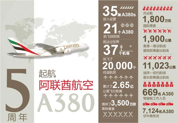 阿联酋航空A380起航五周年