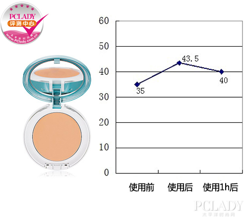 ʫ峺ոSPF30/PA 