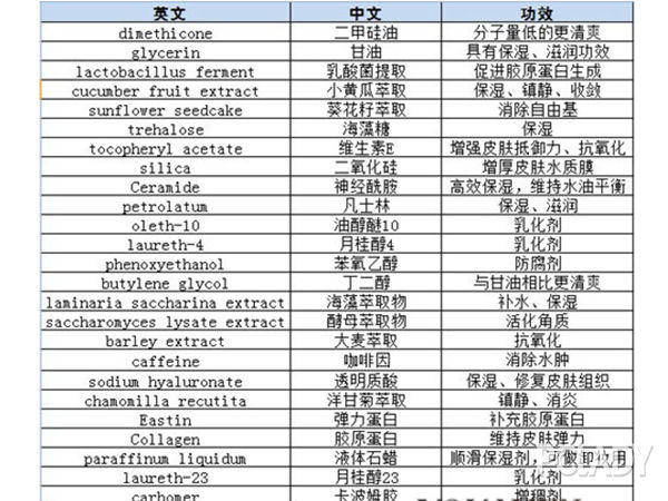 常住人口英语_常住人口登记表(2)